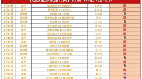 日本队梦寐以求：激战正酣，森保志坚定追求世界第一